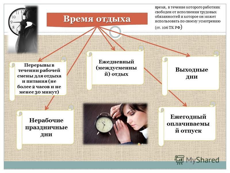 Время отдыха время работы право. Время отдыха презентация. Время отдыха трудовой кодекс. Виды времени отдыха по охране труда. Время отдыха охрана труда.