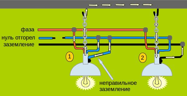 Почему горит ноль. Заземление. Фаза 0 заземление. Напряжение между фазным проводом и заземлением. Система фаза с заземлением.