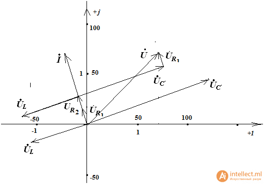 Векторная диаграмма напряжений и токов на комплексной плоскости